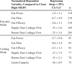 impacts of filter pressure drop on measured variables