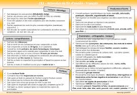 Les chiffres les plus recherchés. Programme Ce1 En Francais Et En Mathematiques Dys Positif