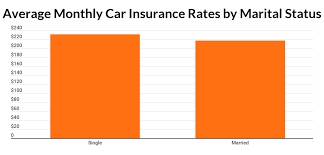 We did not find results for: Car Insurance Quotes Comparison Updated 2021 Insurify