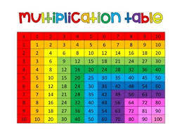 rainbow multiplication table worksheets teaching resources