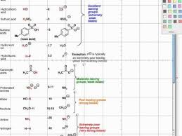 What Makes A Good Leaving Group Organic Chem Organic Chemistry Chemistry