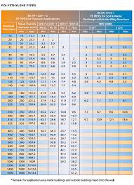 Polyethylene Pipes