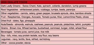 Do Oxalates Affect The Thyroid Dr Izabella Wentz