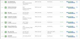 Free mail service is widely popular among the indian audience. Google Yahoo Rediffmail Going To Uncategorized Discussions Sophos Xg Firewall Sophos Community