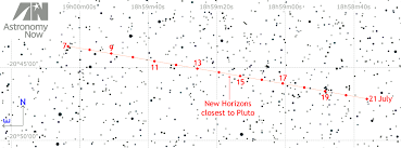 how to find pluto around the time of its historic encounter