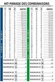 Téléchargez la liste complète de parions sport fdj officielle au quotidien afin de préparer vos paris sportifs avec la grille cote et match parions sport. Pdf Liste Parions Sport Loto Foot
