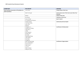 COMPANY RECIPIENT AWARD