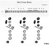 Hot Cross Buns With Flute Fingersings Flute Folk Dance Folk Song