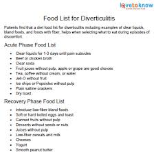 According to the american gastroenterological association, about 4% of people with diverticulosis are prone to develop diverticulitis, and about 15 (1). Diet Sheet For Diverticulitis Lovetoknow