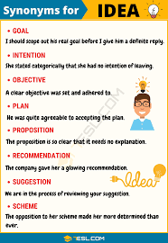 Idea Synonym List Of 14 Synonyms For Idea With Useful Examples 7 E S L Learn English Words English Vocabulary Words Writing Words