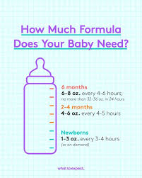 Some babies have larger appetites than others, though. How Much Formula Does Your Baby Need In 2021 How Much Formula How Big Is Baby Baby Needs