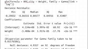 Good Overview Of Glms Links Assumptions And Distributions Predictive Analytics Machine Learning Data Mining