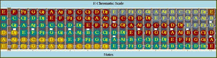 Octaves And Unison Notes On Guitar Guitar Analyzer Software