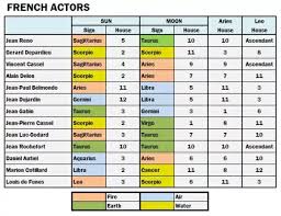 What Are Signs Of Acting Ability In Natal Chart Quora