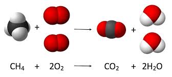 Https Www Albert Io Blog Ultimate Guide To Stoichiometry Problems For Ap Chemistry Chemical Equation Chemical Reactions Ap Chemistry