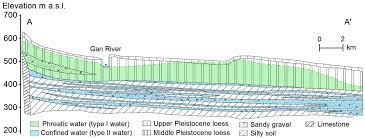 Ijerph Free Full Text Fluoride Occurrence And Human Health Risk In Drinking Water Wells From Southern Edge Of Chinese Loess Plateau Html