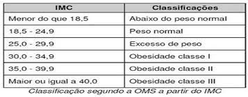 O índice de massa corporal (imc) é uma classificação utilizada mundialmente para identificar se o indivíduo está com peso dentro das medidas adequadas para sua altura. Analise Do Imc Em Escolares Participantes Do Programa Topper De Educacao Pelo Esporte Na Zona Rural Do Municipio De Serra Redonda Pb