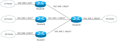 2 4 variable length subnet masks vlsm free ccna study guide