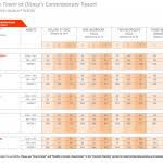 2015 Dvc Point Charts A Timeshare Broker Inc