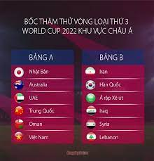 Do đó, qatar, đội chủ nhà của world cup, sẽ tham gia vòng loại thứ hai. Ä't Viá»‡t Nam Cáº§n Mau Ä'ien á»Ÿ Vong Loáº¡i World Cup 2022