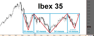 Antoni Fernandez Bolsacomtrading Twitter Graficos Redes Sociales