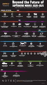 Ajay 2021 movies devgan upcoming list movie release film date devgn cast director 2022 bollywood released entertainment. This Infographic Previews The Superhero Movies To Come In 2020 2025 Superhero Movies Upcoming Marvel Movies Marvel Dc Movies
