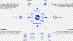 We command the largest indonesian crypto communities, comprising of over 450k members across 12 different facebook groups. Cryptocurrency Market Liquidity Initial Coin Offering Stellar Business Business Platform Text Exchange Png Pngegg