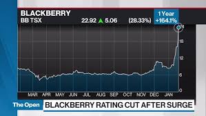 Find market predictions, bb financials and market news. Rbc Downgrades Blackberry After Reddit Fuelled Rally Bnn Bloomberg