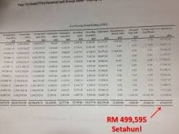 Is public mutual fund the best in malaysia?. Contoh Pendapatan Agent Unit Trust Public Mutual Edmond Hamday