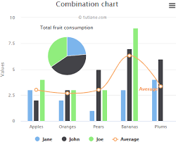 Highcharts Column Line And Pie Chart Tutlane