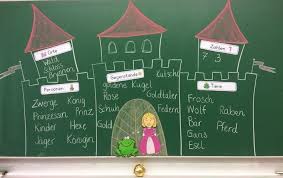 Like 138 Times 7 Comments Elmar Emil Elmarundemil On Instagram Categorized Vocabulary Collection On The Subject Of Fairy Tales After Gettin Marchen Grundschule Gedicht Grundschule Neues Schuljahr