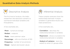 3.5 empirical research methodology 3.5.1 research design this section describes how research is designed in terms of the techniques used for data collection, sampling strategy, and data analysis for a quantitative method. Your Guide To Qualitative And Quantitative Data Analysis Methods Atlan Humans Of Data