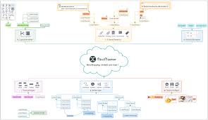 Xmind, like that vast majority of mindmap applications is a java app, only it comes with an embedded version of java so that it can run directly and 'portably' on pcs with no java installation. Animierte Elemente Zur Mindmap Einzufugen Mindmap Erstellen Mindmap Einfach