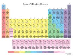 look up element facts on the clickable periodic table