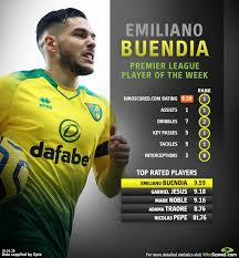 Emiliano buendía statistics and career statistics, live sofascore ratings, heatmap and goal video highlights may be available on sofascore for some of emiliano buendía and norwich city matches. Whoscored Com On Twitter Norwichcityfc Star Emiliano Buendia Is Our Premier League Player Of The Week Once Again After Picking Up His Fourth Ws Motm Award In Six Games Full Player Statistics