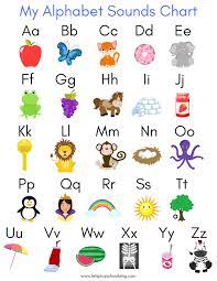Well, the french alphabet is similar to the english alphabet, but many letters have . English Alphabet Sounds Chart Perspicuous Alphabet Sounds Chart Alphabet Sounds Alphabet Chart Printable Alphabet Charts