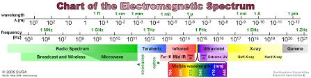 Bright Idea The First Lasers A History Of Discoveries