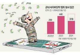 월급 올리고 폰 줬더니…코인·도박에 빠진 장병들 | 한국경제