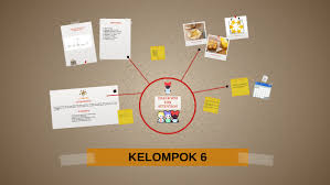 Check spelling or type a new query. Kelompok 6 By Rama Prima On Prezi Next