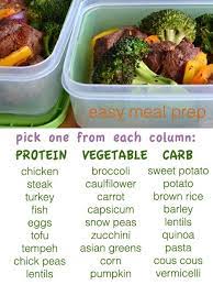 I Am A Lazy Person Who Eats Out Too Much Thought This Might Be Helpful Healthy Recipes Easy Meal Prep Healthy Eating