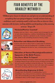 Image result for Bradley Method