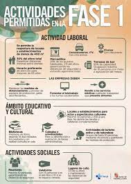 Tenerife vacation rentals tenerife vacation packages flights to tenerife tenerife restaurants things to do in tenerife tenerife. Que Se Podra Hacer En La Fase 1 En Las Zonas Basicas De Salud De Sepulveda Y Navafria Radio Segovia Actualidad Cadena Ser