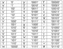 Binary Alphabet Chart Quote Images Hd Free