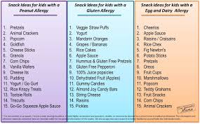 Food Allergy Snack Alternatives Food Allergies Snacks