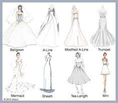 Types Of Wedding Dresses Styles Color Chart Size Chart For