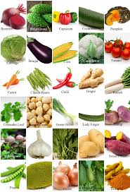 Vegetables Name With Pictures In English Vegetable Images