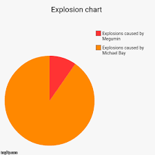 Explosion Chart Imgflip