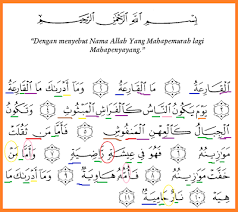 Nama tajwid diatas adalah idgham bighunnah, sebab nun sukun bertemu huruf ya. Hukum Bacaan Surah Al Qariah Masnurul