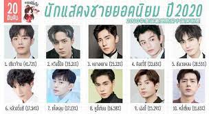 Maybe you would like to learn more about one of these? Xiao Zhan Ranked 1st Wang Yibo 2rd The Most Popular Chinese Actor In Thailand Cpop Home