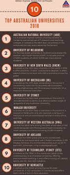 Top 10 Universities In Australia Ranked In 2018 Want To Study In Australia Cons Australia Immigration Australian National University University Of Melbourne